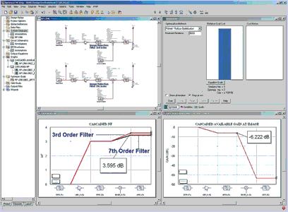 Figure 1. This screenshot shows the RF Budget Analysis tool from AWR’s Visual System Simulator. The software is being used to compare two typical circuits for MMIC front end receiver links (top left) that are distinguished by third-order and seventh-order image noise rejection filters. Calculations of the cascaded noise figure and the available gain are shown in the bottom parts of this image. Values for the adjacent channel power ratio, error vector magnitude and bit error rate can also be calculated